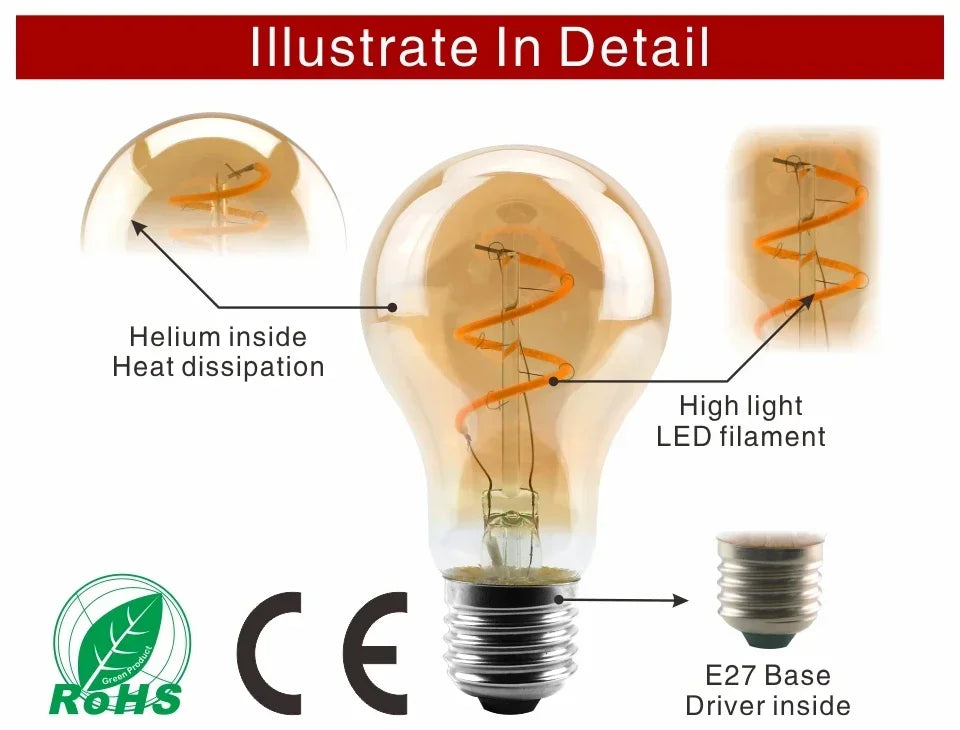 Ampoule Globe à Filament – schéma de la dissipation de chaleur du filament LED